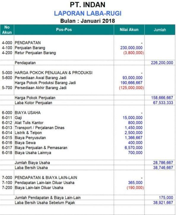 Rahasia Bonanza Terjitu untuk Kesuksesan Finansial Anda